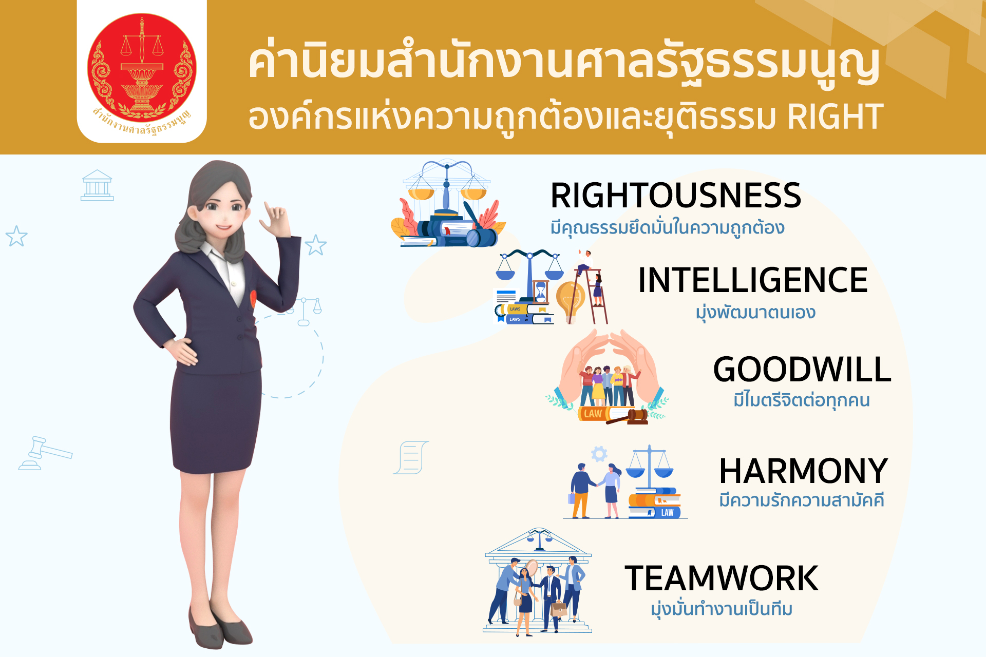 อินโฟกราฟิกเรื่อง: ค่านิยมในการทำงานของศาลรัฐธรรมนูญคืออะไร ?